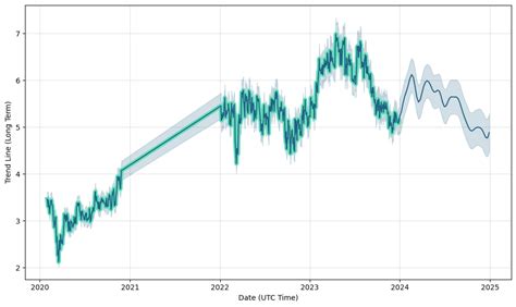 prada stock price forecast